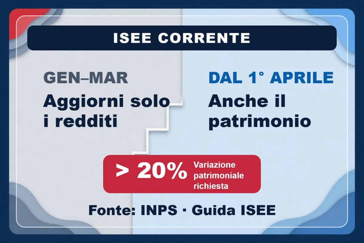 ISEE da rifare: dal 1° aprile può abbassarsi davvero